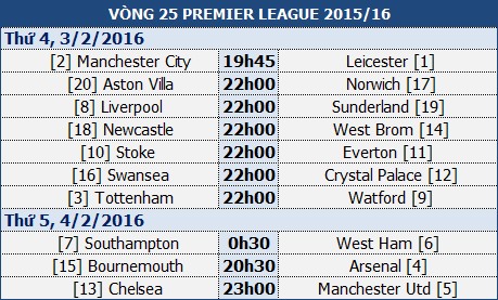 Man City - Leicester City: Cuộc chiến vì ngôi đầu - ảnh 1