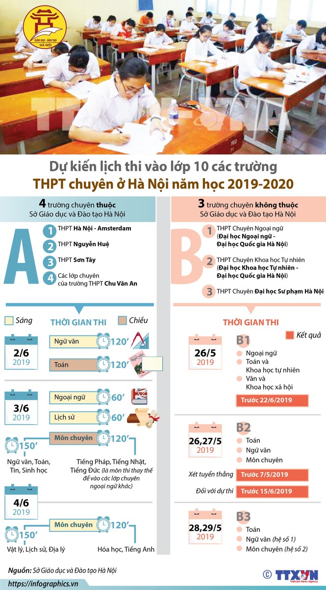 Lịch thi vào lớp 10 các trường THPT chuyên Hà Nội năm học 2019 - ảnh 1