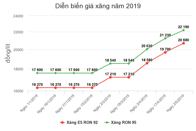 Đề xuất bỏ Quỹ bình ổn xăng dầu - ảnh 1