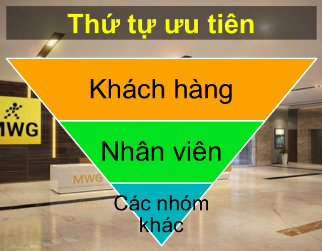 Ông Nguyễn Đức Tài chia sẻ về chiến lược 'giữ nhân tài' của Thế Giới Di Động - ảnh 2