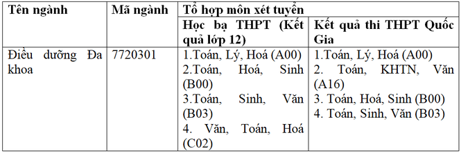 Đại học Duy Tân Tuyển sinh ngành Điều dưỡng Đa khoa năm 2019 - ảnh 3