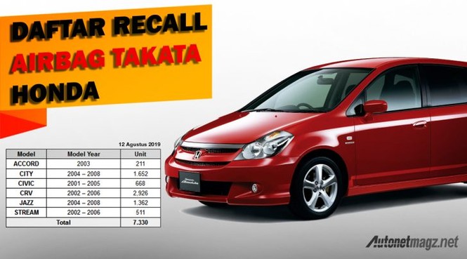 Honda triệu hồi hàng loạt mẫu xe 'hot' tại Indonesia - ảnh 1
