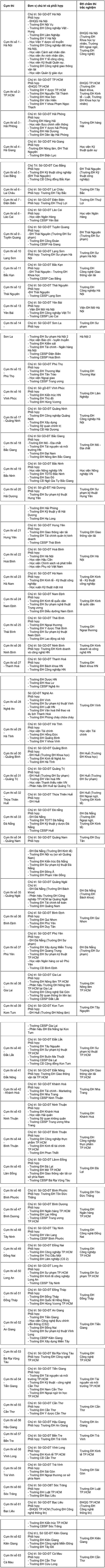 Trường ĐH 'chuyển quân' về địa phương làm thi THPT quốc gia 2019 - ảnh 7