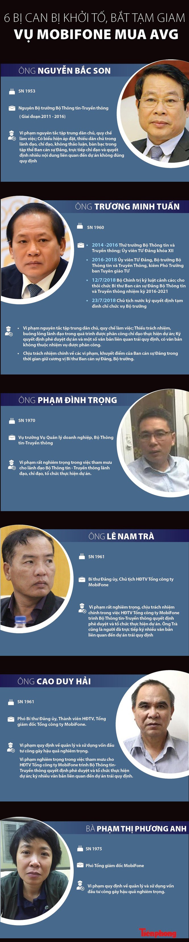 Cựu Chủ tịch Mobifone khai biếu Nguyễn Bắc Son 700.000 USD 'tiêu Tết' - ảnh 3