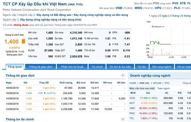 Doanh nghiệp vốn ngàn tỷ, giá cổ phiếu ngang cốc trà đá - ảnh 1