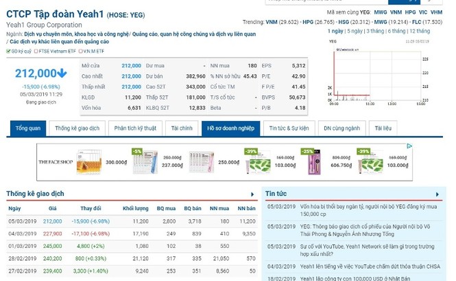 Yeah1 'bốc hơi' gần 1.000 tỷ đồng sau thông báo của YouTube - ảnh 1