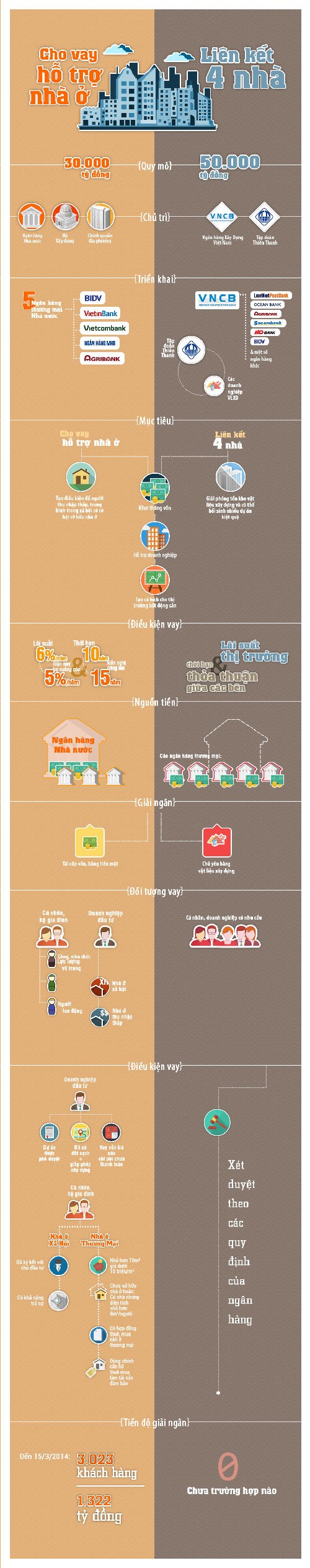 Hàng chục nghìn tỷ đồng cứu trợ bất động sản - ảnh 1