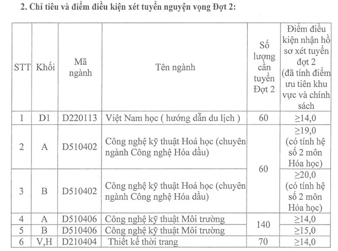 ĐH Công nghiệp Hà Nội xét tuyển hàng nghìn chỉ tiêu NV2 - ảnh 1