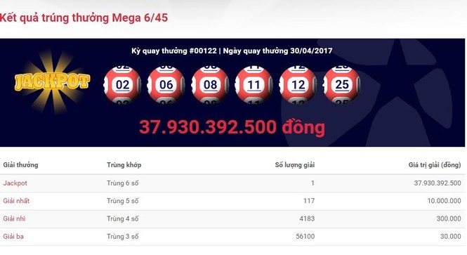 Vietlott truy tìm khách hàng trúng gần 30 tỷ đồng chưa tới nhận - ảnh 1