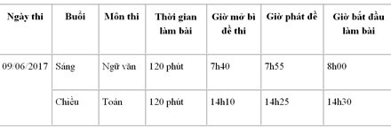 Hơn 76.000 thí sinh dự thi vào lớp 10: Chậm 15 phút lỡ dở tương lai - ảnh 1