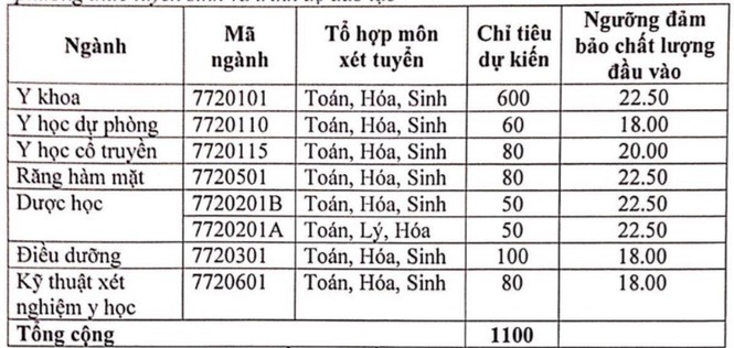 Trường ĐH Y Dược Hải Phòng hạ điểm sàn xét tuyển - ảnh 2