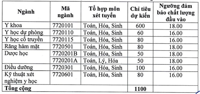 Trường ĐH Y Dược Hải Phòng hạ điểm sàn xét tuyển - ảnh 1