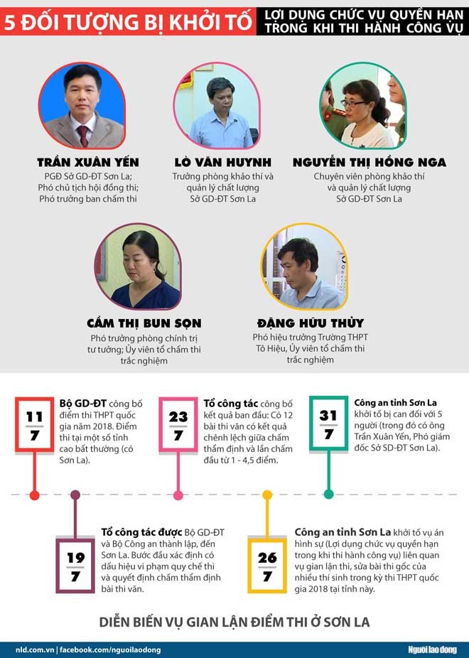Những sự kiện giáo dục 'chấn động' năm 2018 - ảnh 4