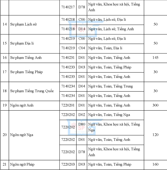 Thí sinh xét tuyển vào ngành sư phạm phải cao từ 1,5 m trở lên - ảnh 3
