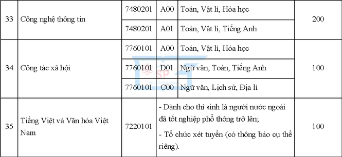 Thí sinh xét tuyển vào ngành sư phạm phải cao từ 1,5 m trở lên - ảnh 6