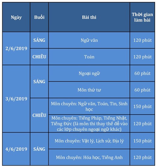 Thi vào các lớp 10 chuyên ở Hà Nội sẽ như thế nào? - ảnh 1