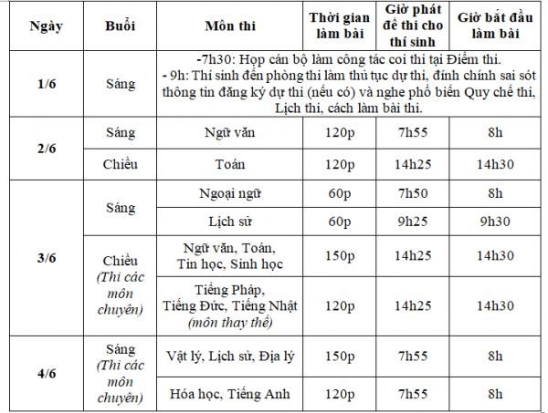 Hàng triệu học sinh cả nước bước vào cuộc đua lớp 10 nóng bỏng - ảnh 1