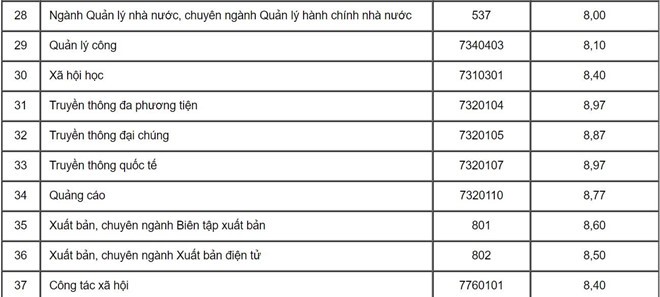 Những thí sinh đầu tiên đỗ vào Học viện Báo chí và tuyên truyền - ảnh 1