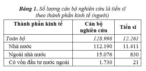 Việt Nam có trên 12.000 tiến sĩ nghiên cứu khoa học - ảnh 1