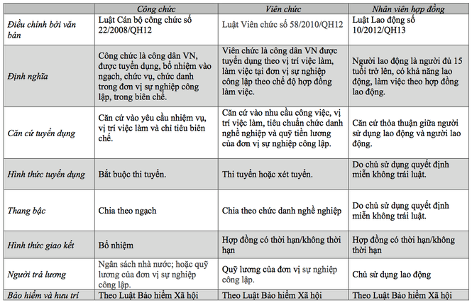 Có nên đối xử với nhà giáo như nhân viên công ty? - ảnh 1