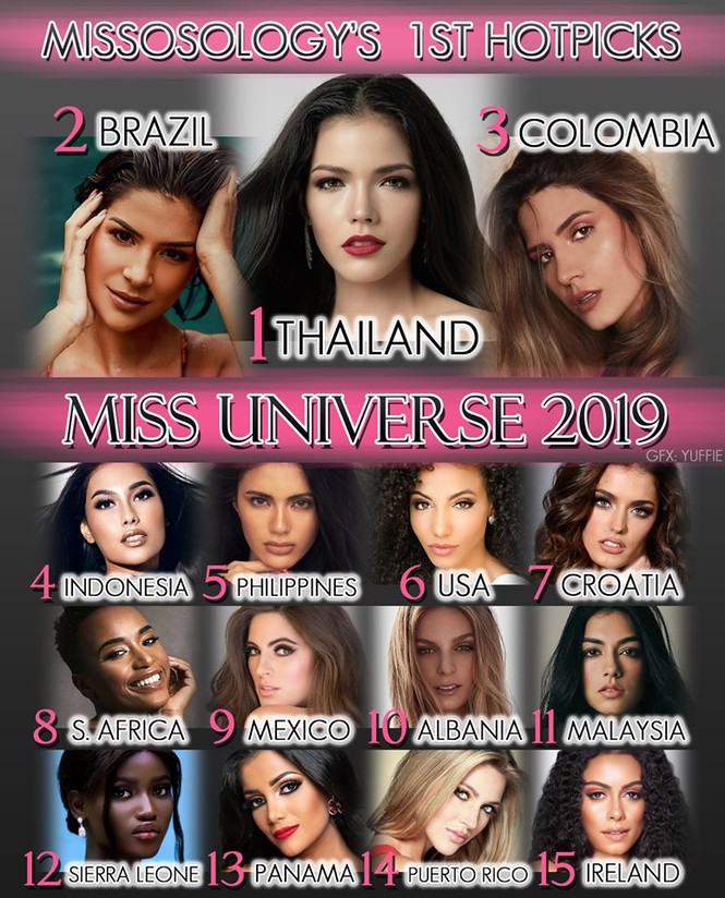 Hoàng Thuỳ lọt top 20 bình chọn Miss Universe cùng hàng loạt mỹ nhân - ảnh 1