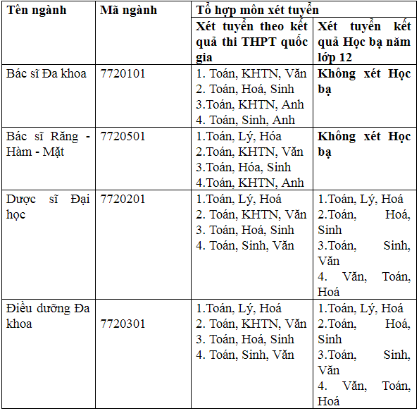 Khối ngành Khoa học Sức khỏe năm 2019 tại ĐH Duy Tân - ảnh 6