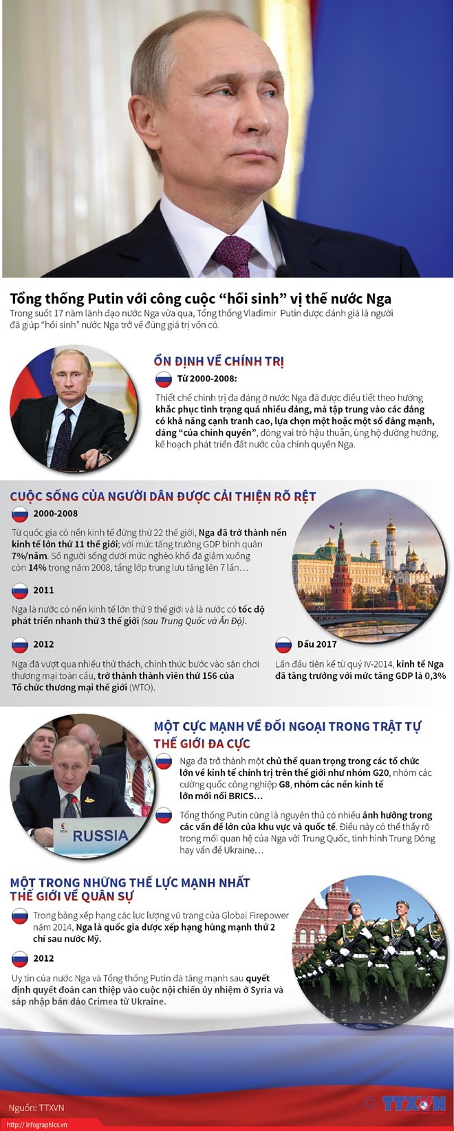 Ông Putin tuyên thệ nhậm chức Tổng thống Nga - ảnh 20