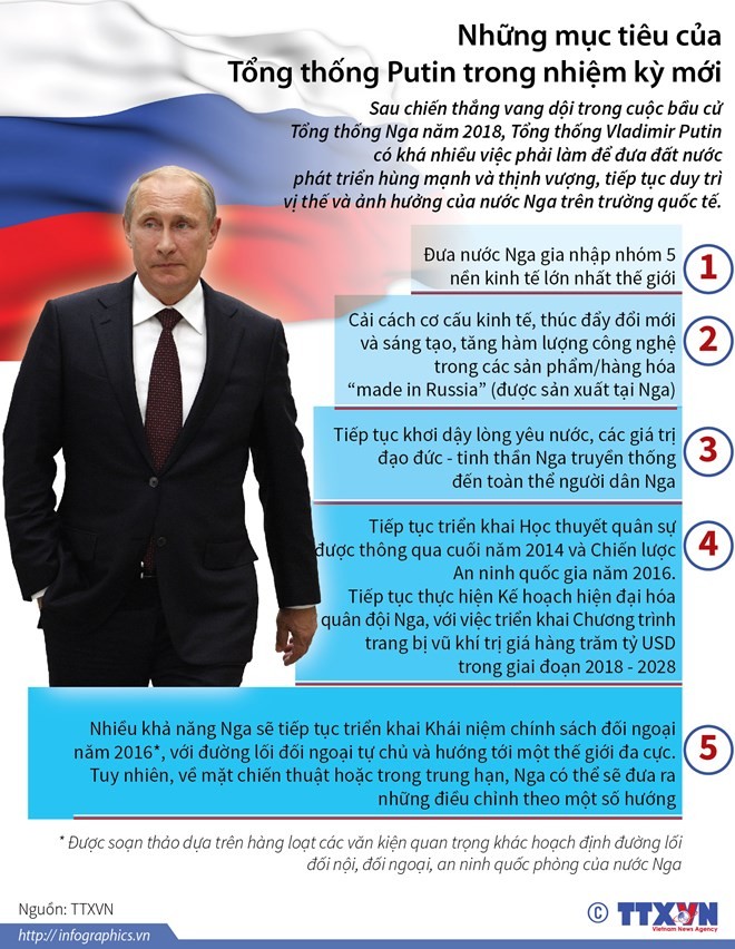 Ông Putin tuyên thệ nhậm chức Tổng thống Nga - ảnh 1