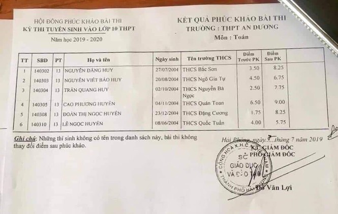 Hải Phòng, 6 học sinh có điểm phúc khảo thi vào lớp 10 tăng đột biến - ảnh 1