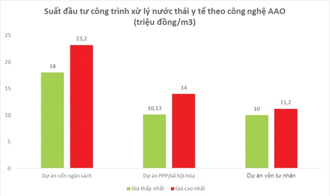 Thúc đẩy mô hình PPP và dịch vụ thuê ngoài xử lý chất thải y tế tại Việt Nam - ảnh 1