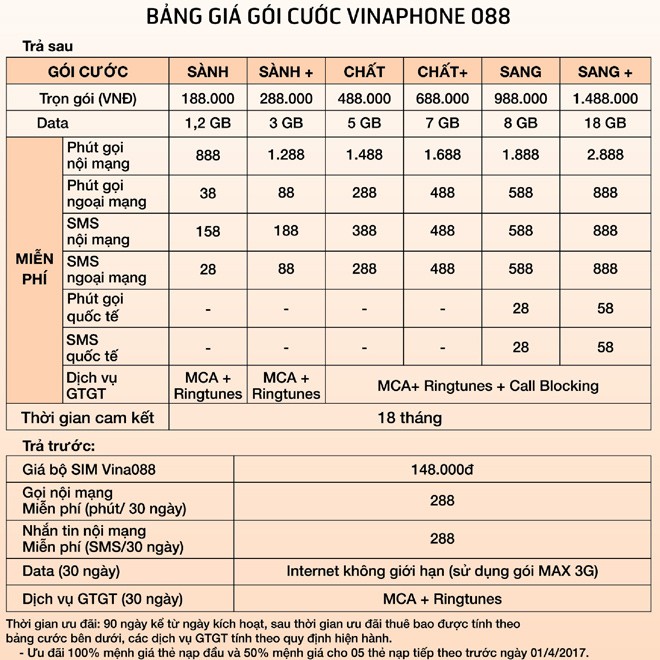 Tận hưởng nhiều ưu đãi từ đầu số VinaPhone O88 - ảnh 1