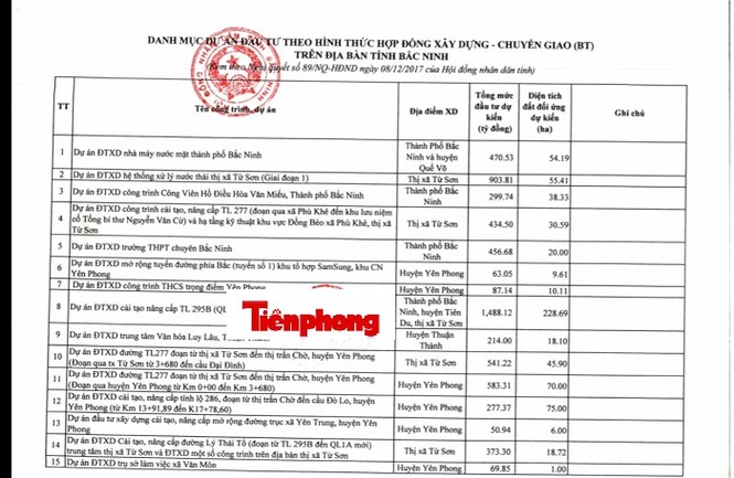 Bắc Ninh 'đổi' hơn 2.600 ha đất lấy 120 dự án BT - ảnh 1