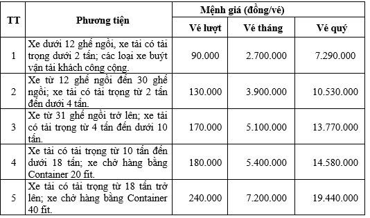 Điều chỉnh giá vé trạm thu phí BOT hầm Đèo Cả - ảnh 1
