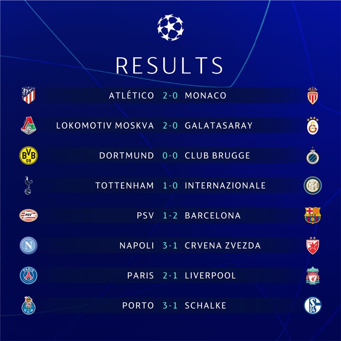 Liverpool rơi vào thế chân tường ở Champions League - ảnh 2
