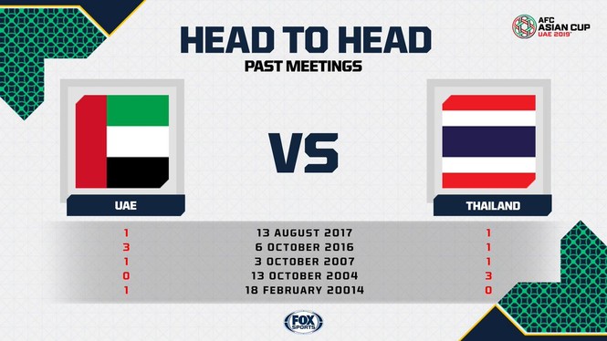 Chia điểm với UAE, Thái Lan lấy vé vào vòng 1/8 Asian Cup - ảnh 4
