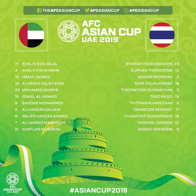 Chia điểm với UAE, Thái Lan lấy vé vào vòng 1/8 Asian Cup - ảnh 5