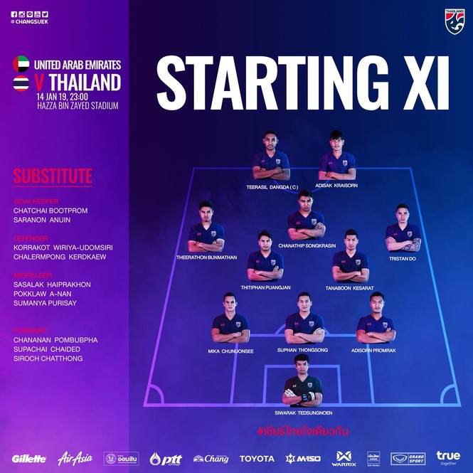 Chia điểm với UAE, Thái Lan lấy vé vào vòng 1/8 Asian Cup - ảnh 6