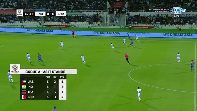 Chia điểm với UAE, Thái Lan lấy vé vào vòng 1/8 Asian Cup - ảnh 11