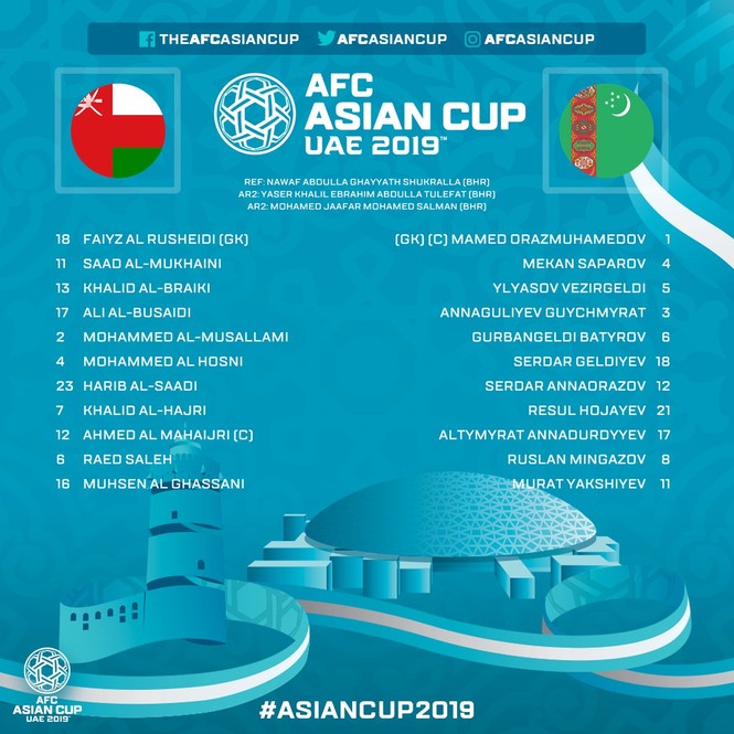 Kết quả Asian Cup: Oman giành vé vào vòng 1/8 Asian Cup - ảnh 4