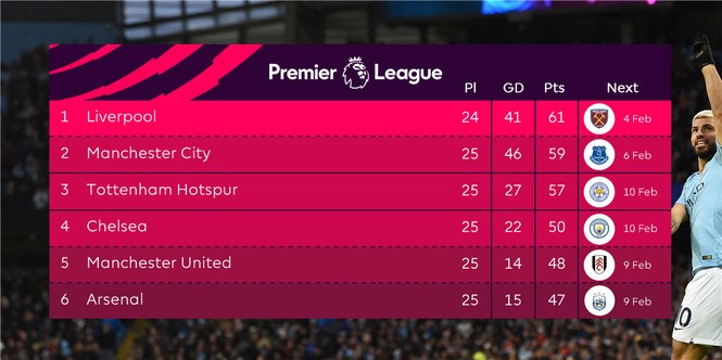 Liverpool hòa 2 trận liên tiếp, HLV Jurgen Klopp nói gì? - ảnh 1
