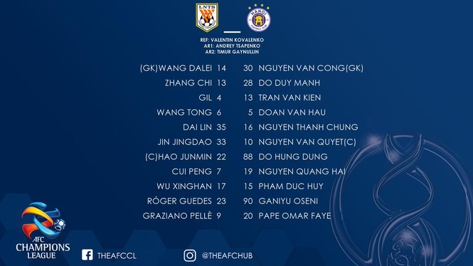 Hà Nội FC thua ngược Shandong Luneng ở AFC Champions League - ảnh 3