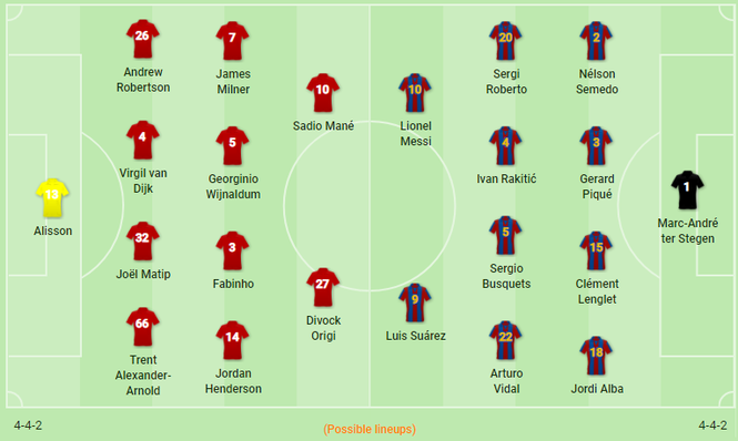 Nhận định Liverpool vs Barcelona: Nhiệm vụ bất khả thi - ảnh 1