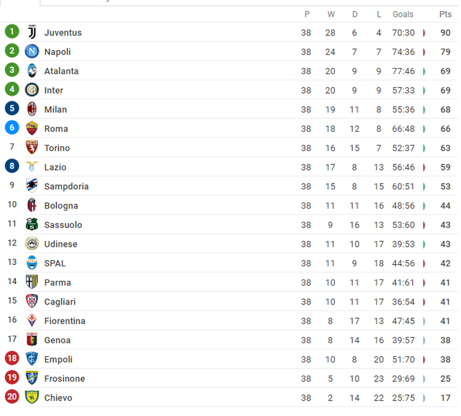 Inter hạ Milan trong cuộc đua giành vé dự Champions League - ảnh 2