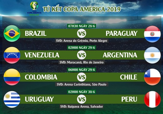 Lịch thi đấu, trực tiếp vòng tứ kết Copa America 2019 - ảnh 1