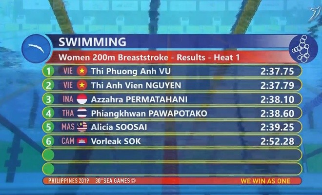 SEA Games ngày 5/12: Kình ngư Huy Hoàng lập cú đúp kỷ lục SEA Games - ảnh 14