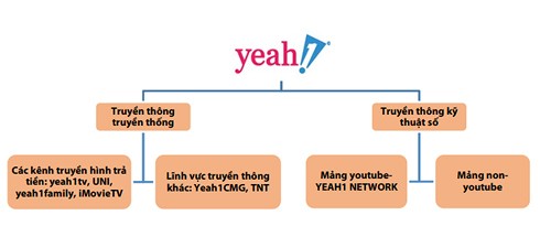 Sau series hoạt hình nhảm nhí Elsa, Yeah1 tiếp tục trả giá vì video bẩn? - ảnh 1