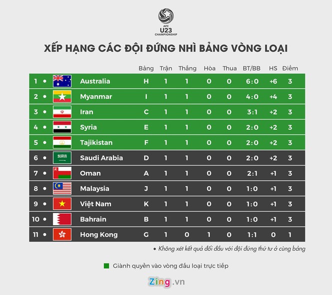 Vì sao Thái Lan có thể là ác mộng với U23 Việt Nam? - ảnh 4