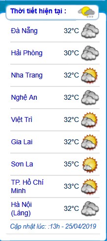 Thời tiết ngày 25/4: Hà Nội sẽ có mưa rào đêm nay - ảnh 1