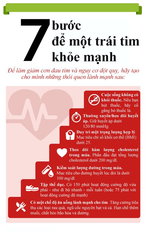 7 bước để trái tim khỏe - ảnh 1