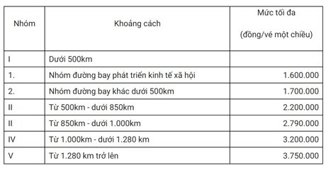 Vé máy bay giảm theo xăng dầu - ảnh 1